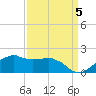 Locks tide chart for Friday, September 5, 2025