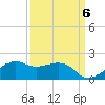 Locks tide chart for Saturday, September 6, 2025