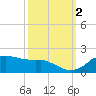 Locks tide chart for Thursday, October 2, 2025
