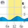 Locks tide chart for Monday, October 6, 2025