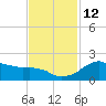 Locks tide chart for Wednesday, November 12, 2025