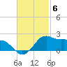 Locks tide chart for Thursday, November 6, 2025