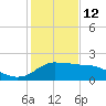 Locks tide chart for Monday, January 12, 2026