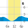 Locks tide chart for Tuesday, January 6, 2026