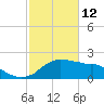 Locks tide chart for Thursday, February 12, 2026