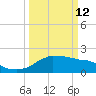 Locks tide chart for Thursday, March 12, 2026