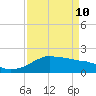 Locks tide chart for Friday, April 10, 2026