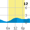 Locks tide chart for Sunday, April 12, 2026
