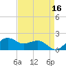 Locks tide chart for Thursday, April 16, 2026