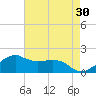 Locks tide chart for Thursday, April 30, 2026