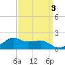 Locks tide chart for Friday, April 3, 2026