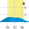Locks tide chart for Monday, April 6, 2026