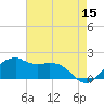 Locks tide chart for Friday, May 15, 2026