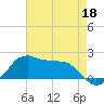 Locks tide chart for Monday, May 18, 2026