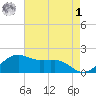 Locks tide chart for Friday, May 1, 2026