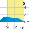 Locks tide chart for Saturday, May 2, 2026