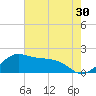 Locks tide chart for Saturday, May 30, 2026