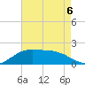 Locks tide chart for Wednesday, May 6, 2026