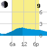 Locks tide chart for Saturday, May 9, 2026