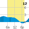 Locks tide chart for Friday, June 12, 2026