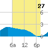 Locks tide chart for Saturday, June 27, 2026