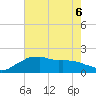 Locks tide chart for Saturday, June 6, 2026