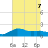 Locks tide chart for Sunday, June 7, 2026