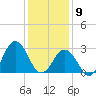 Duck tide chart for Saturday, January 9, 2021