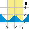 Duck tide chart for Friday, March 19, 2021