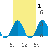 Duck tide chart for Monday, March 1, 2021