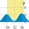 Duck tide chart for Friday, May 7, 2021
