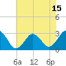 Duck tide chart for Tuesday, June 15, 2021