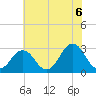 Duck tide chart for Sunday, June 6, 2021