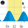 Duck tide chart for Wednesday, October 6, 2021