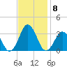 Duck tide chart for Monday, November 8, 2021