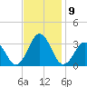 Duck tide chart for Tuesday, November 9, 2021