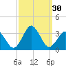 Duck tide chart for Friday, September 30, 2022