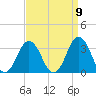 Duck tide chart for Friday, September 9, 2022