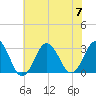 Duck tide chart for Friday, July 7, 2023