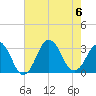 Duck tide chart for Sunday, August 6, 2023