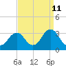 Duck tide chart for Monday, September 11, 2023