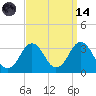 Duck tide chart for Thursday, September 14, 2023