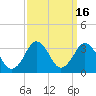 Duck tide chart for Saturday, September 16, 2023