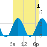 Duck tide chart for Friday, September 1, 2023