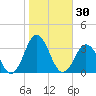 Duck tide chart for Monday, October 30, 2023