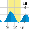 Duck tide chart for Friday, December 15, 2023