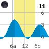 Duck tide chart for Thursday, January 11, 2024