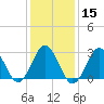 Duck tide chart for Monday, January 15, 2024