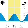 Duck tide chart for Wednesday, January 17, 2024