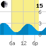 Duck tide chart for Wednesday, May 15, 2024